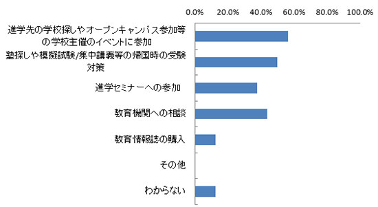 帰国を見据えた教育活動