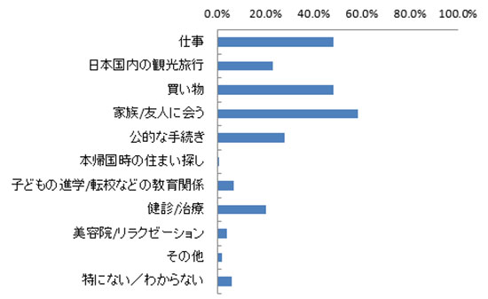 日本再発見旅のススメ