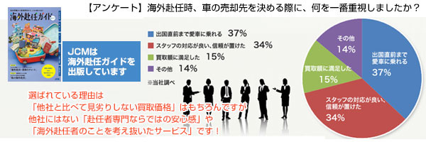 海外赴任時の車の売却はJCM