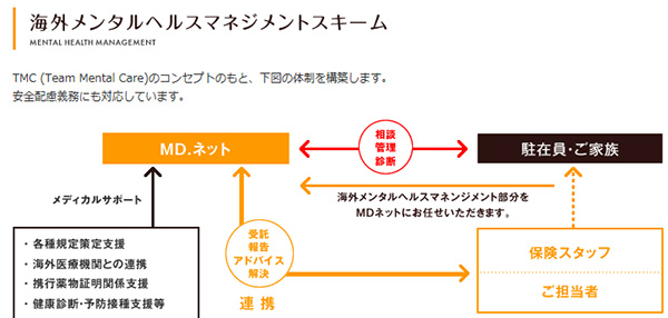 株式会社ＭＤ．ネット